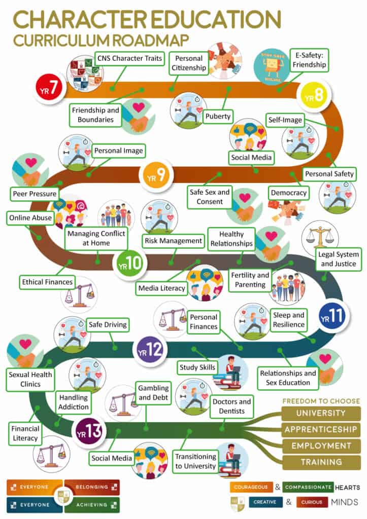 our-curriculum-and-departments-chipping-norton-school